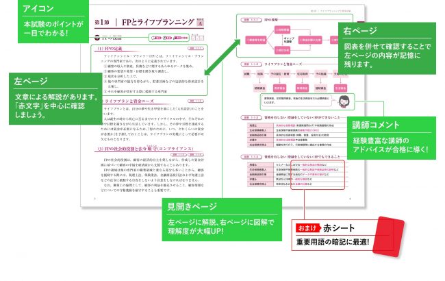 最大98％オフ！ 色彩検定速習プログラム2級 3級 オマケ